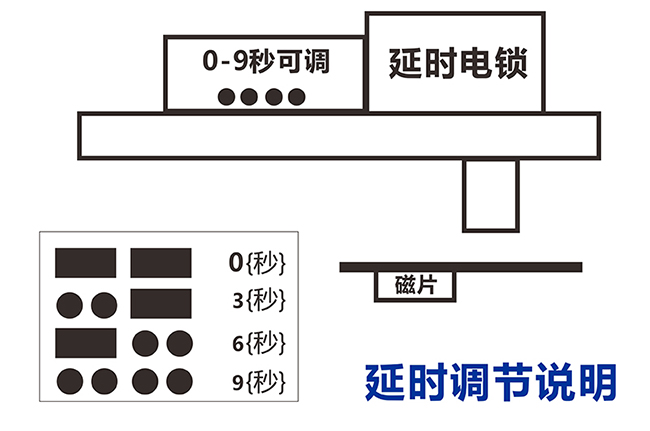 電插鎖延時(shí)說(shuō)明