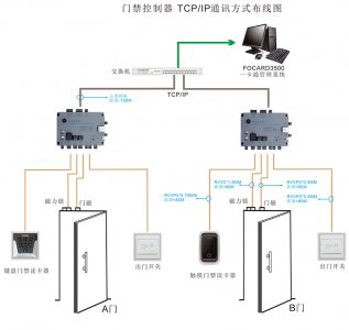 ZU-8810A單門門禁控制器TCP/IP通訊方式布線圖