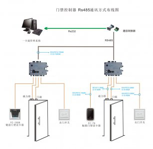 ZU-8810A單門門禁控制器 Rs485通訊方式布線圖