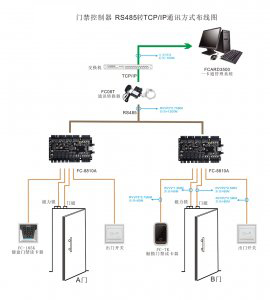 ZU-8810A單門門禁控制器 RS485轉(zhuǎn)TCP/IP通訊方式布線圖