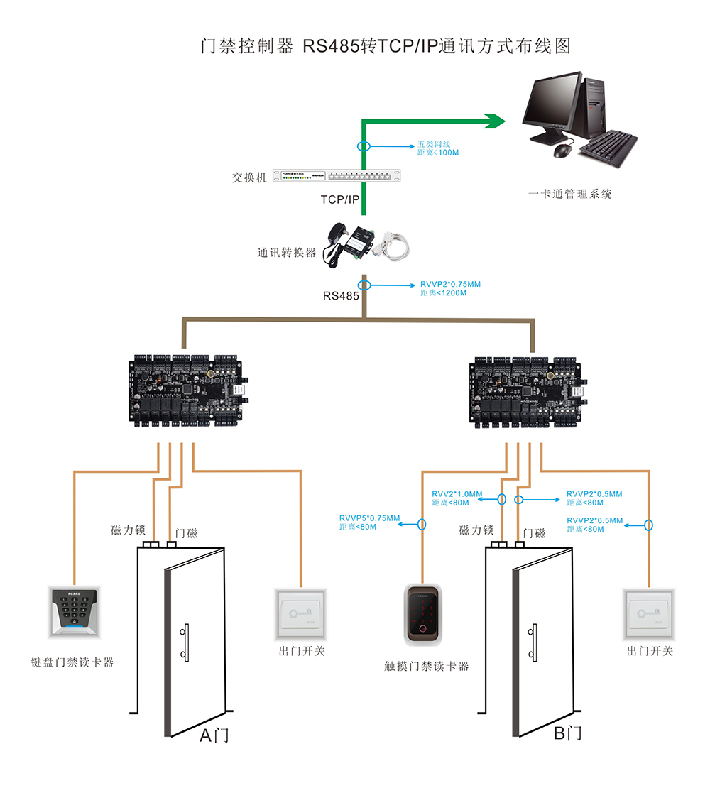 門(mén)禁RS485轉(zhuǎn)TCP/IP通訊方式布線圖