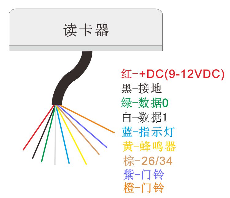 門(mén)禁讀卡器接線說(shuō)明