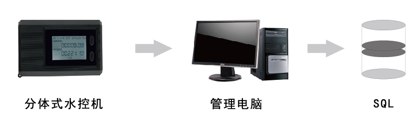 水控機(jī)軟件數(shù)據(jù)庫