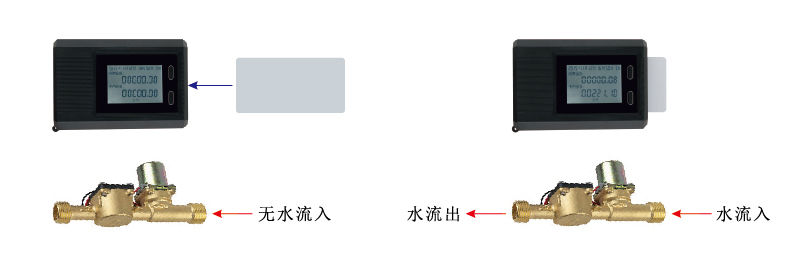 水控機(jī)刷卡消費(fèi)