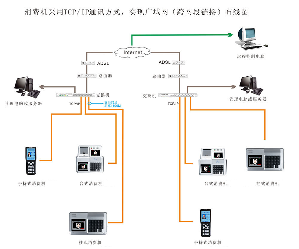 消費機布線圖
