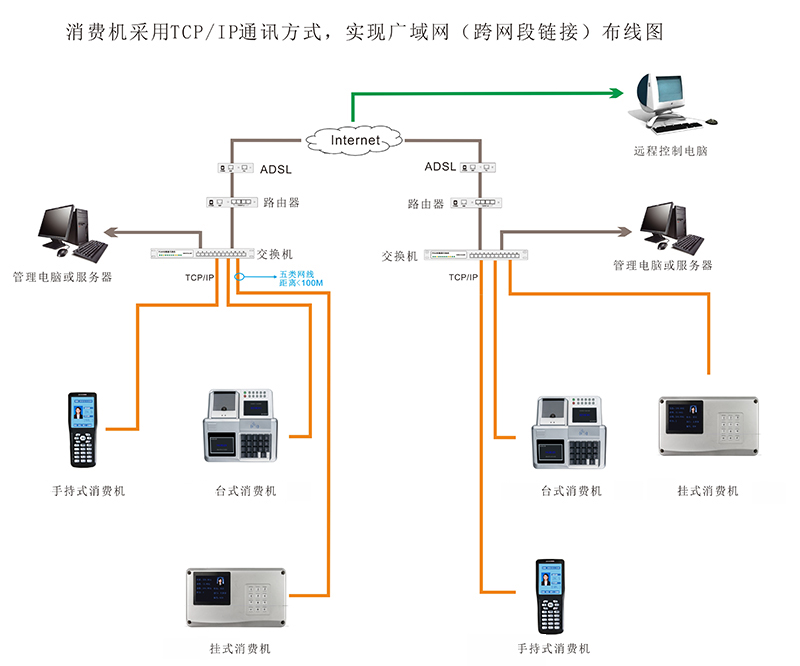 手持消費機布線圖