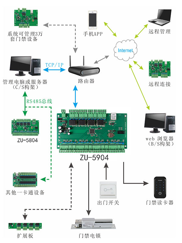 系統(tǒng)結構圖