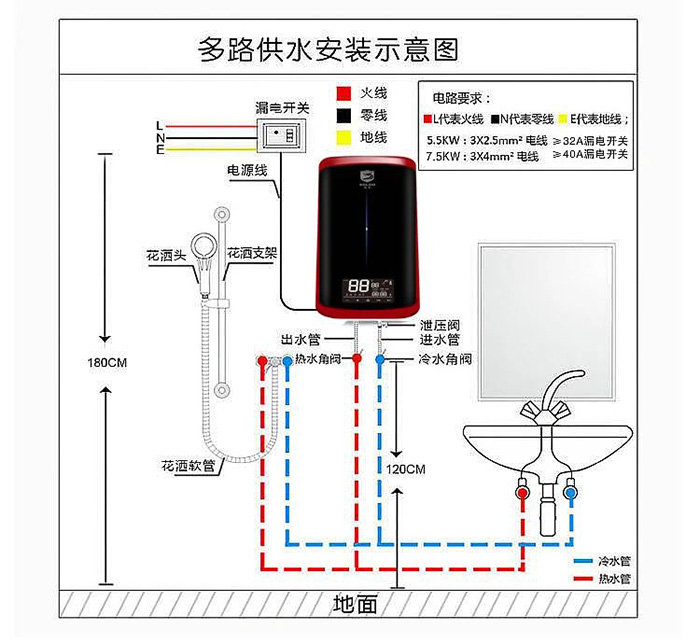 Q7(圖13)